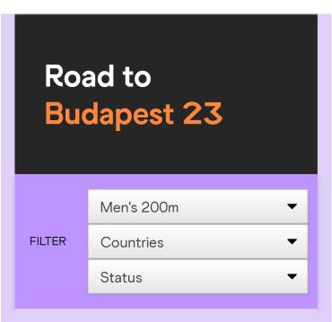Catalans “road to Budapest”
